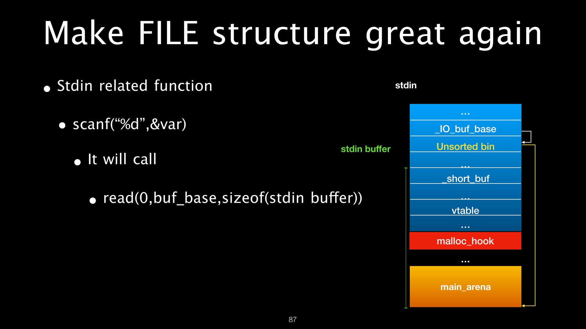 FILE Structures page 87